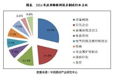 我國工業物聯網應用規模及發展前景分析