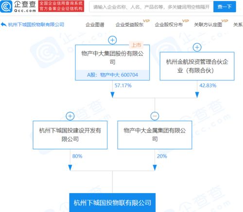 物聯網技術應用 物產中大關聯企業參股新公司，拓展數字創新領域