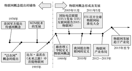 物聯(lián)網(wǎng)技術(shù)及產(chǎn)品在供應(yīng)鏈中的研發(fā)與應(yīng)用新篇章